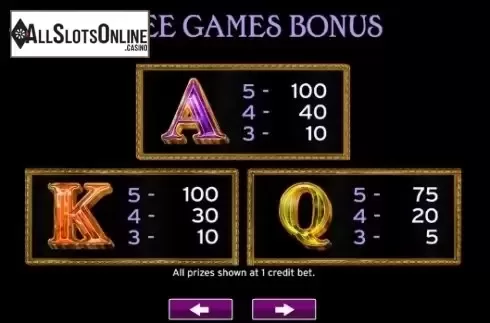 Paytable 2. Michelangelo from High 5 Games