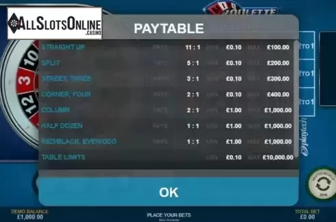 Paytable