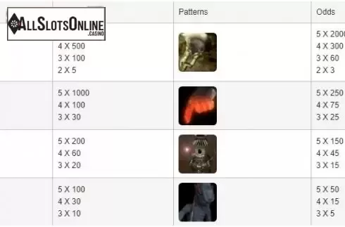 Paytable. Monkey King (esball) from esball