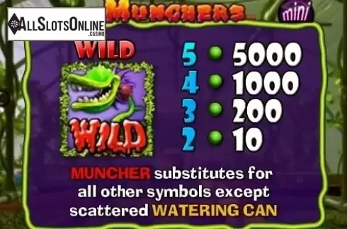 Paytable 2. Munchers Mini from NextGen