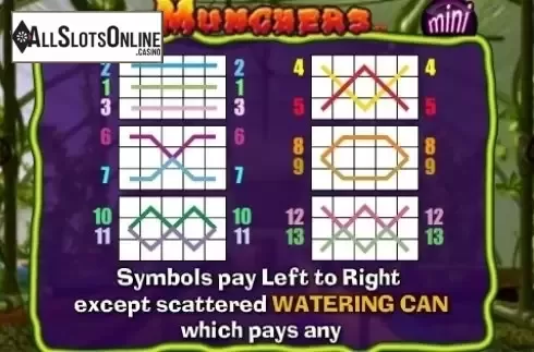 Paytable 4. Munchers Mini from NextGen