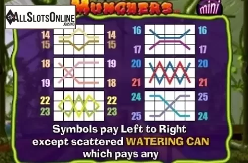 Paytable 5. Munchers Mini from NextGen