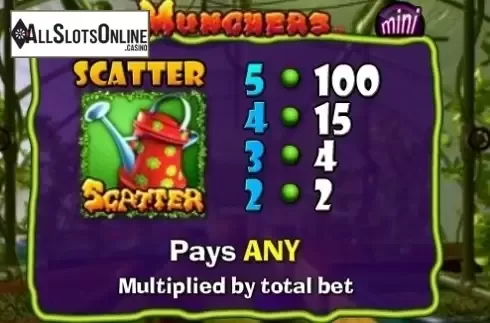 Paytable 3. Munchers Mini from NextGen