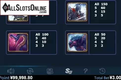 Paytable 3. Odin (Virtual Tech) from Virtual Tech