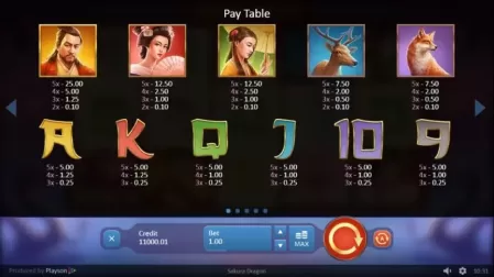 Sakura Dragon slot screenshot 2