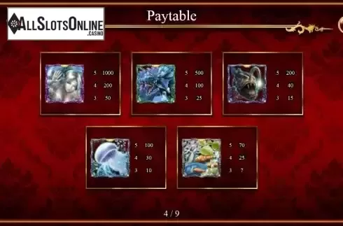 Paytable screen