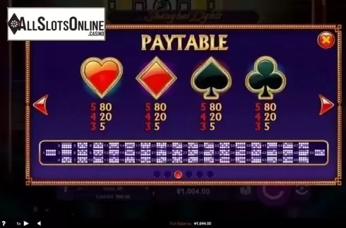 Paytable 2. Shanghai Lights from RTG