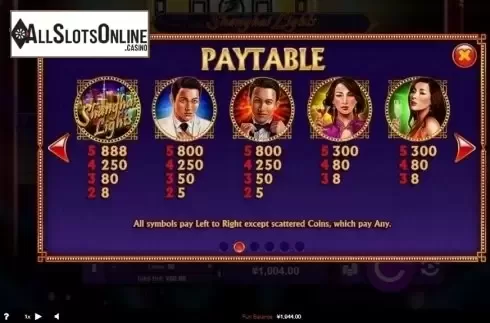 Paytable 1. Shanghai Lights from RTG