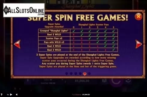 Super Free Spins. Shanghai Lights from RTG