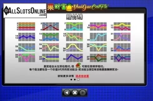 Paylines. Shui Guo Cai Fu Wu Shi Jackpot from Skywind Group