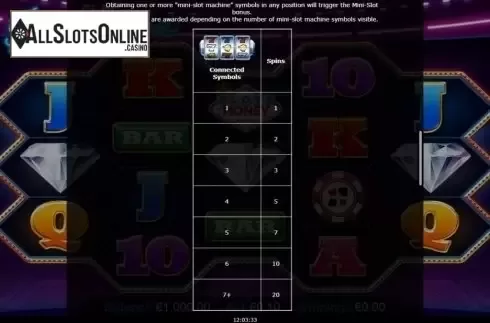 Paytable 3. Slots of Money from Betdigital
