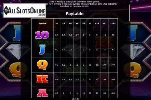 Paytable 1. Slots of Money from Betdigital