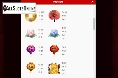 Paytable 2. Spinning Dragons from Gamesys