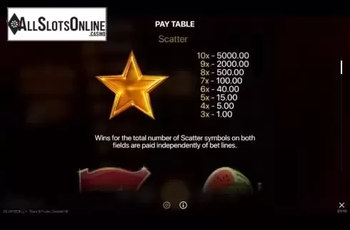 Paytable 1