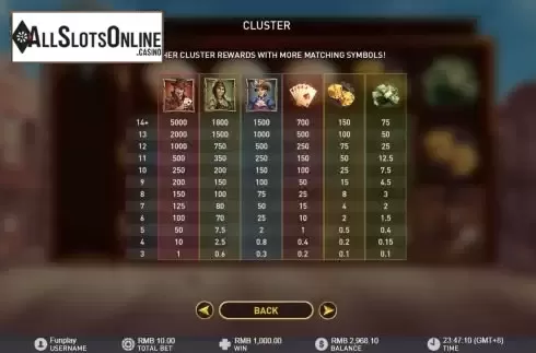 Cluster pays screen