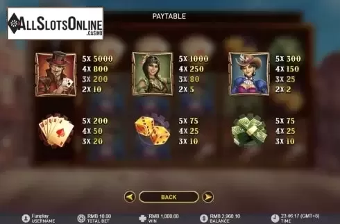 Paytable screen