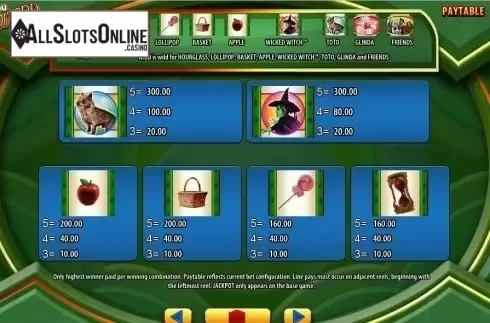 Paytable 2. THE WIZARD OF OZ Ruby Slippers from WMS
