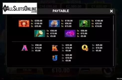 Paytable screen
