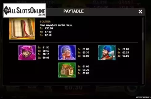 High paytable screen