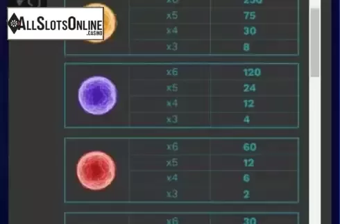 Paytable screen