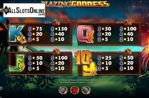 Paytable 2 screen. Blazing Goddess from Lightning Box