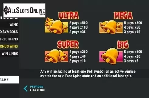 Bonus wins screen. Bonus Money Spins from Slot Factory