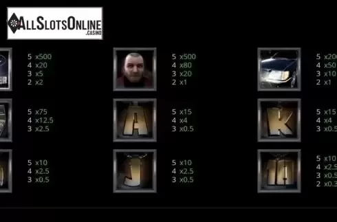 Paytable. Bratki from X Play