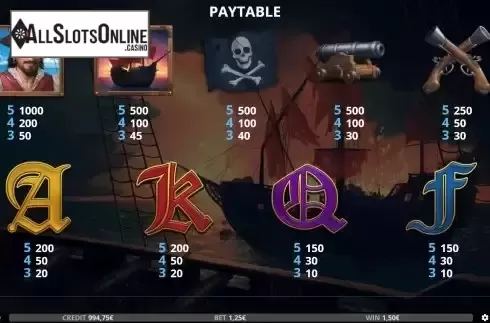 Paytable screen