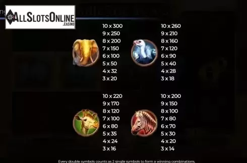 Paytable screen