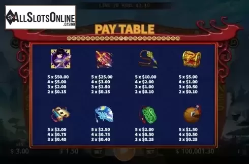 PayTable screen