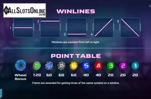 Paytable 3
