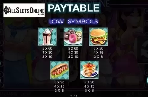 Paytable 2. Diner of Fortune from Spinomenal