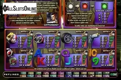 Paytable. Dream Run from RTG
