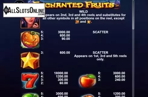 Paytable screen