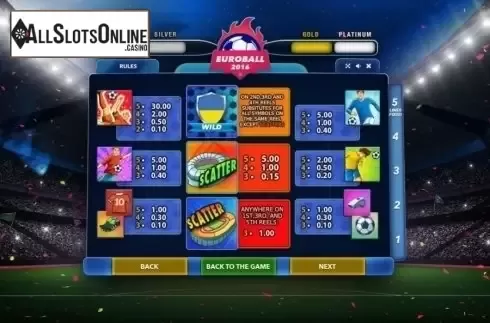 Paytable. Euroball from Betsense
