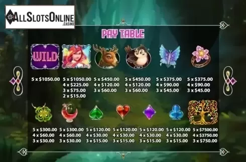 Paytable screen