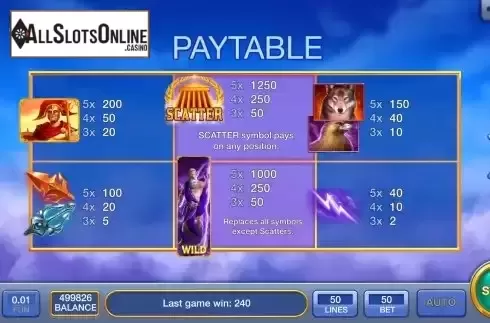 Paytable screen