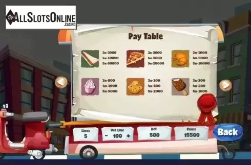 Paytable screen