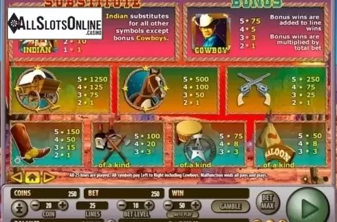 Paytable 1. Frontier Fortunes from Habanero