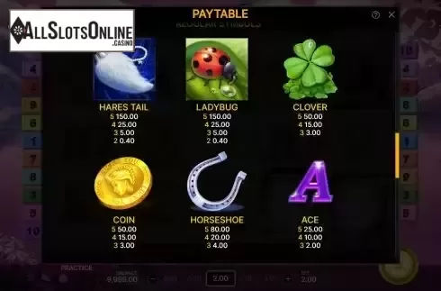 Paytable screen