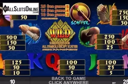Paytable Screen