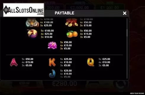 Paytable screen