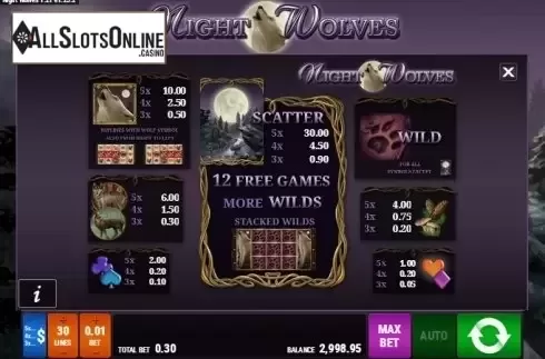 Paytable 1. Night Wolves from Gamomat