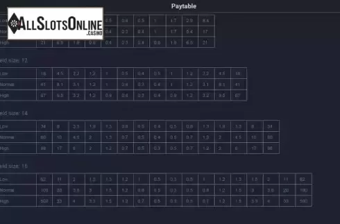 Paytable screen