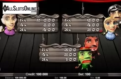 Paytable 2. Puppet Show (Kajot Games) from KAJOT