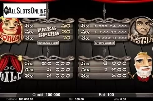 Paytable 1. Puppet Show (Kajot Games) from KAJOT