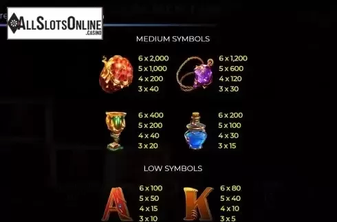 Paytable screen