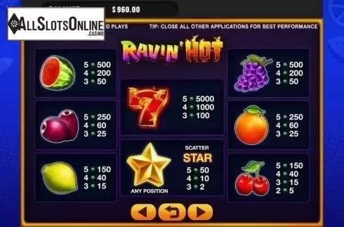 Paytable. Ravin' Hot from GMW