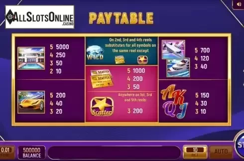 PayTable Screen