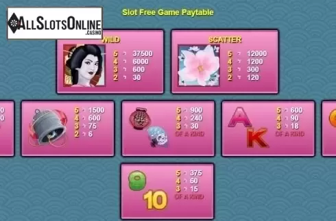 Paytable 1. Scratch Cherry Blossoms from NextGen